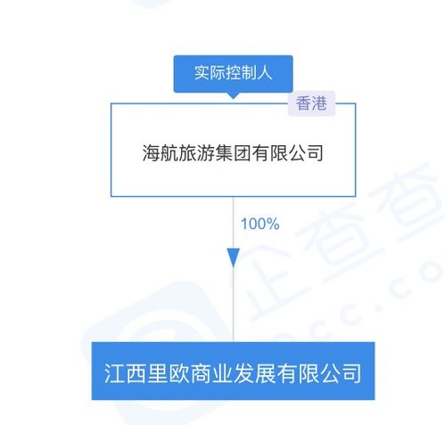 海航關聯公司在江西成立新公司，聚焦企業管理咨詢新賽道
