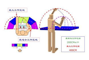 雙輪驅動下的企業發展 研究工作提升工廠效率與演出經紀業務拓展