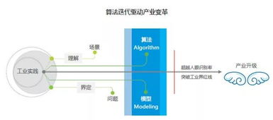 人工智能未來行業(yè)生態(tài)與應(yīng)用軟件發(fā)展趨勢(shì)